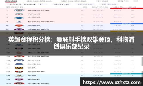 英超赛程积分榜：曼城射手榜双雄登顶，利物浦创俱乐部纪录